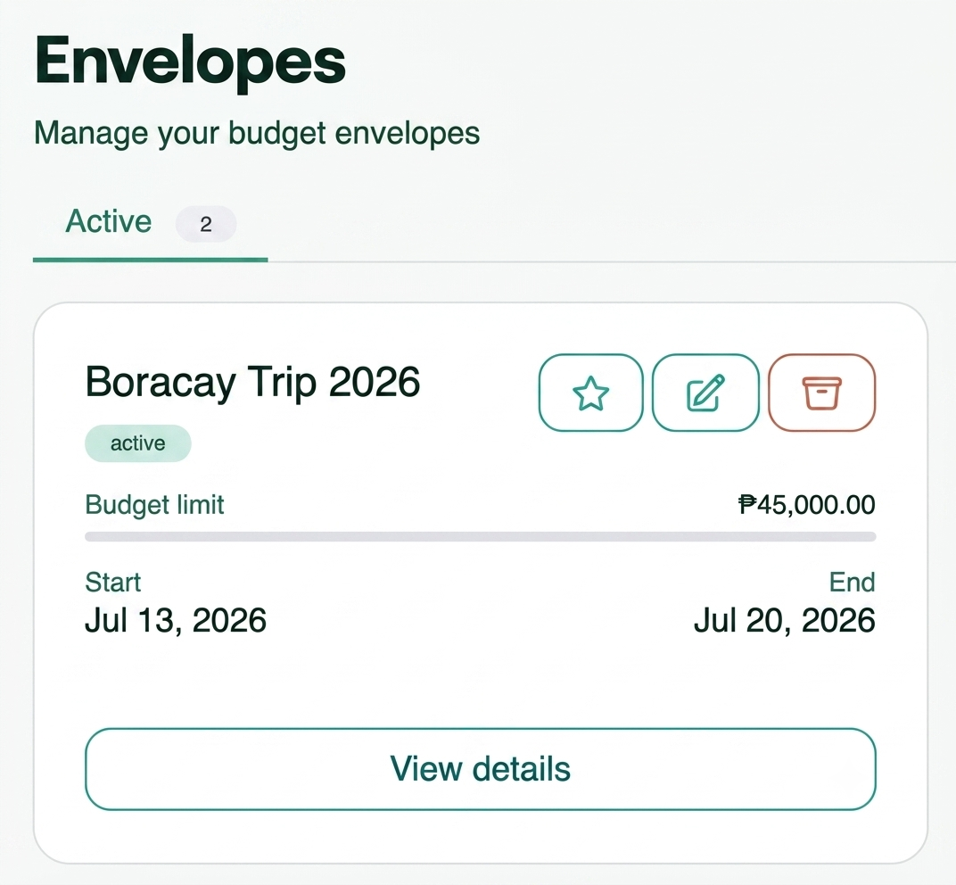 Budget envelope